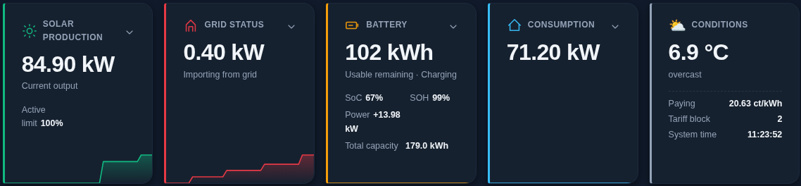 Kartica baterije na domači strani